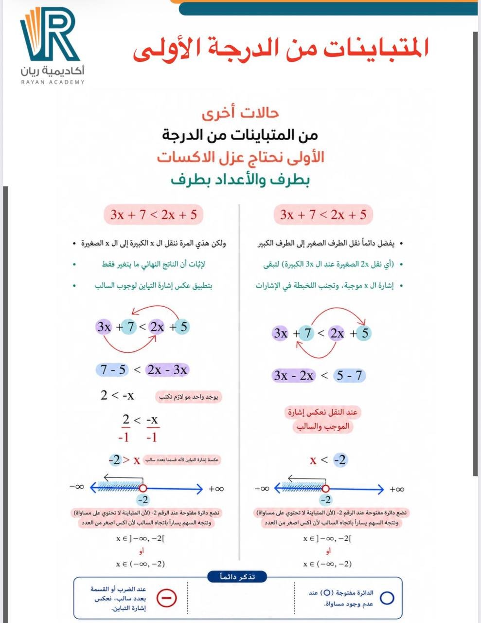 غلاف كتاب المتباينات من الدرجة الأولى